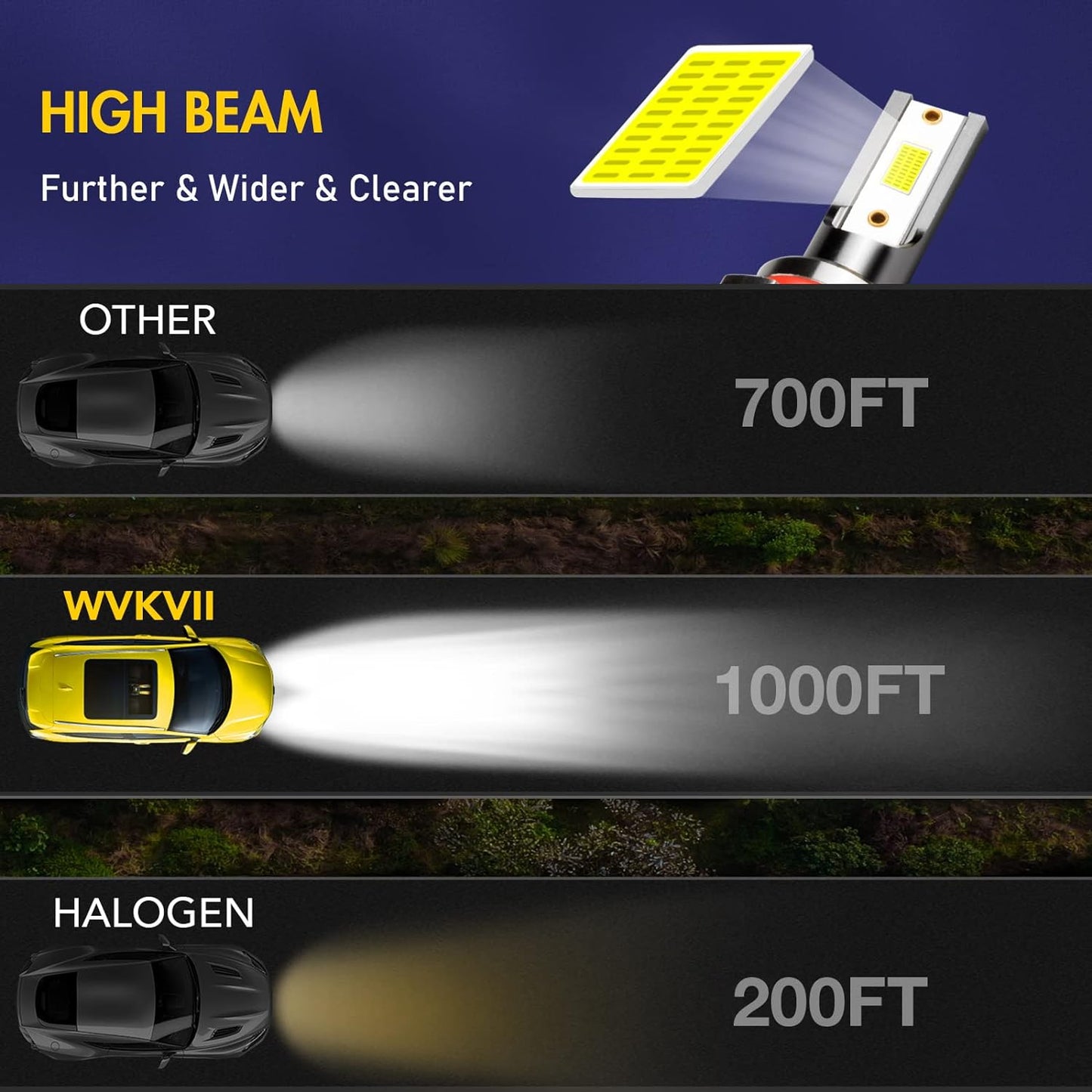 Fit For Toyota RAV4 2016 2017 2018 LED Bulbs Combo 9012/HIR2 High Low Beam Light Bulbs, 6000K Cool White Super Bright,IP68, 2 PCS