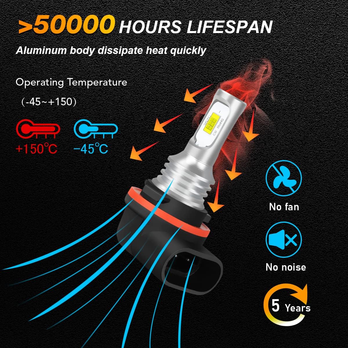 Fit For Honda Rancher TRX420 TRX500 2014-2022 LED Headlight Bulbs,34901-HR3-A21 ATV UTV Accessories,6000K Cool White,2pcs led bulbs