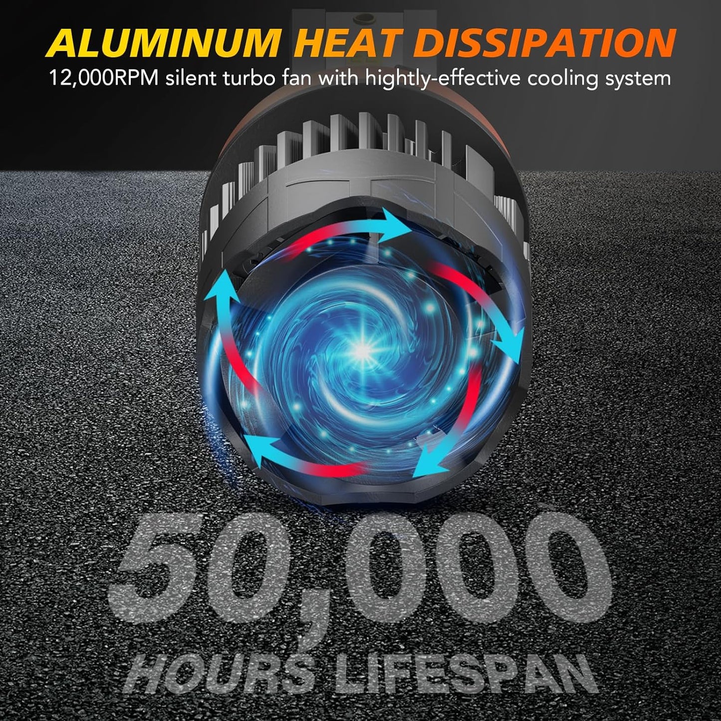 Fit for Jeep Grand Cherokee (2017-2021) H11 High Beam+H11 Low Beam LED Headlight Bulbs + H11 LED Fog Light Bulbs, 1:1 Mini Size Led Bulbs 6500K Cool White Plug and Play, 6PCS