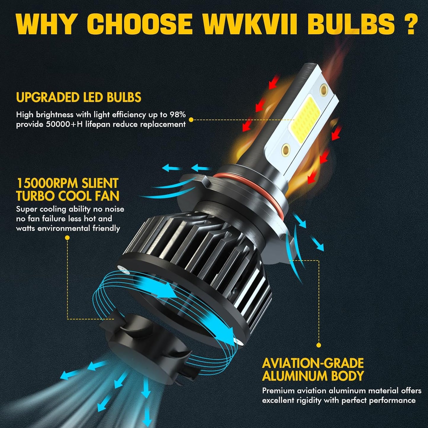 For HONDA CR-V CRV LED (2015-2020) LED Headlight Bulbs, 9005 High Beam + H11 Low Beam+ H11/H8 Fog Lights Bulbs Kit, Super Bright 6000K Cool White,with Fan, Plug and Play,Pack of 6